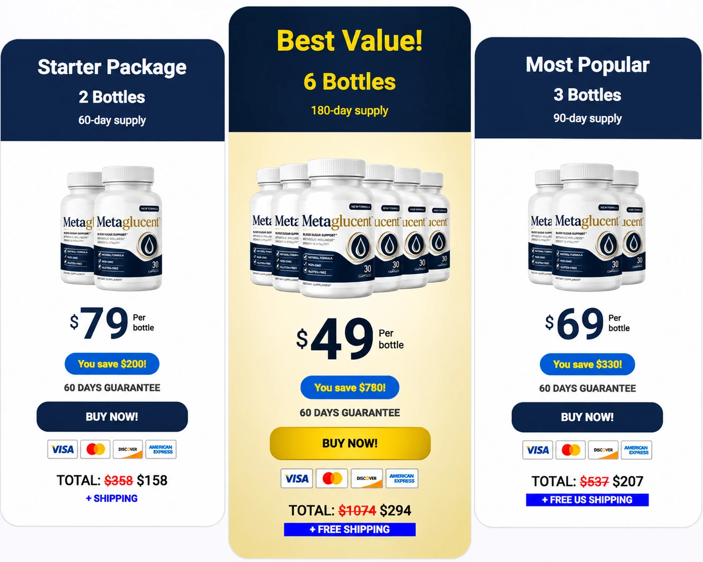 MetaGlucent Special Discounted Pricing